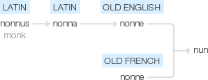 Ety img nun.png