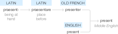 Ety img presenting.png