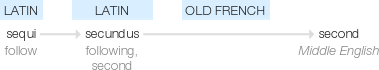 Ety img seconds.png