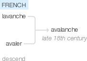 Ety img avalanche.png