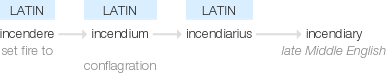 Ety img incendiary.png