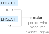 Ety img meter.png