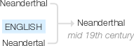 Ety img neanderthal.png