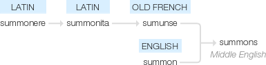 Ety img summons.png