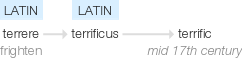 Ety img terrific.png