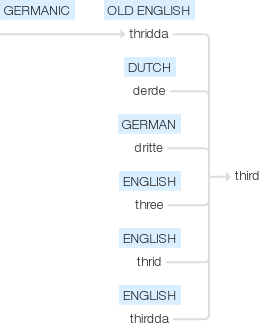 Ety img third.png