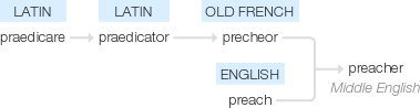 Ety img preacher.png