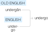 Ety img undergo.png