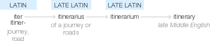 Ety img itinerary.png