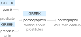 Ety img pornography.png