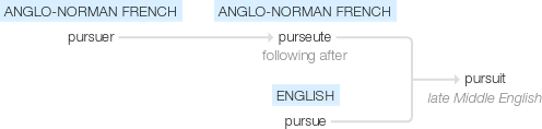 Ety img pursuit.png