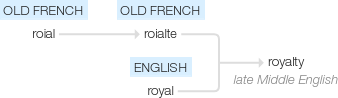 Ety img royalty.png