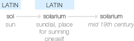 Ety img solarium.png