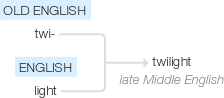 Ety img twilight.png