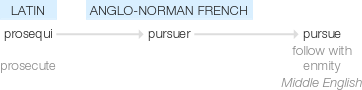 Ety img pursuing.png