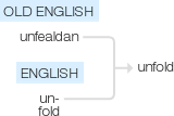 Ety img unfold.png