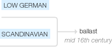 Ety img ballast.png