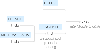 Ety img tryst.png