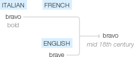 Ety img bravo.png