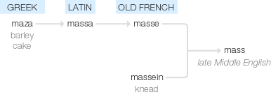 Ety img masses.png