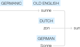 Ety img sun.png