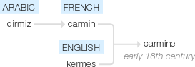 Ety img carmine.png