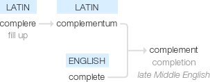 Ety img complement.png