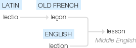 Ety img lesson.png
