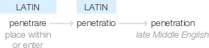 Ety img penetration.png