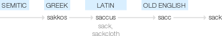 Ety img sack.png