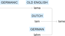 Ety img lame.png