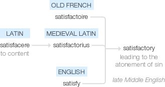 Ety img satisfactory.png
