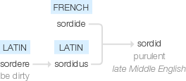 Ety img sordid.png