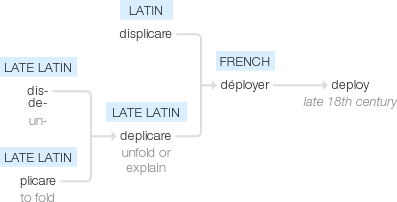 Ety img deploy.png