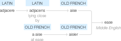 Ety img ease.png