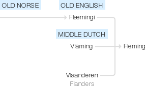 Ety img fleming.png
