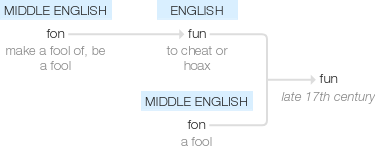 Ety img fun.png