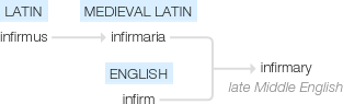 Ety img infirmary.png