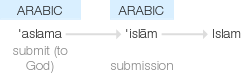 Ety img islamic.png