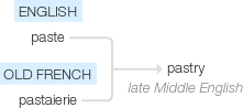 Ety img pastry.png