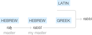 Ety img rabbi.png