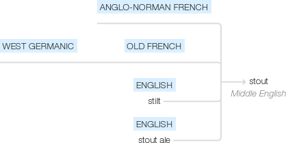 Ety img stout.png