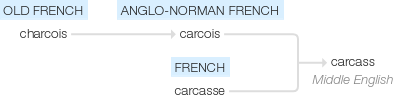 Ety img carcass.png