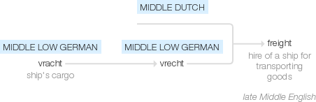 Ety img freight.png