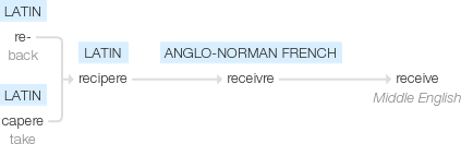 Ety img received.png