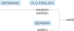 Ety img wield.png