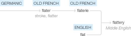Ety img flattery.png
