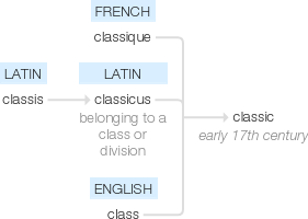Ety img classics.png