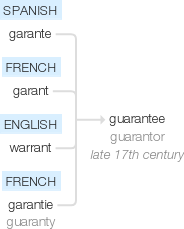 Ety img guarantee.png
