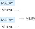Ety img malay.png